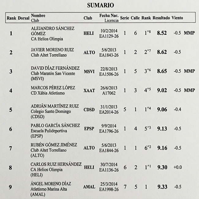 Interior PDF resultados